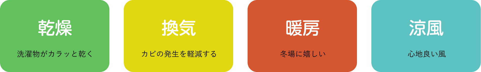 乾燥・換気・暖房・涼風
