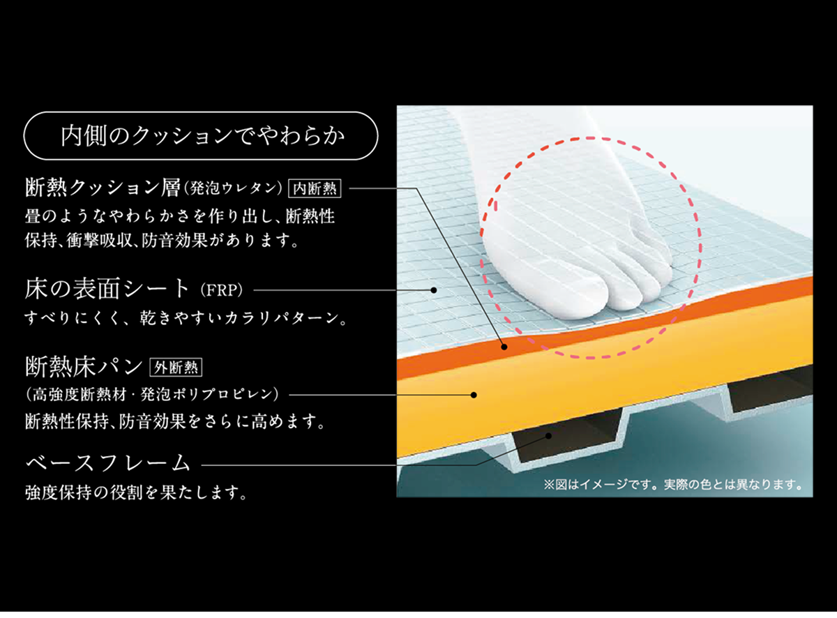 ほっカラリ床