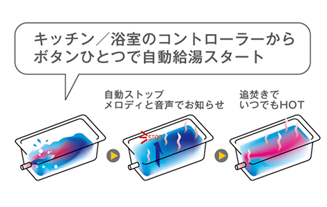 追焚機能付きオートバス、
