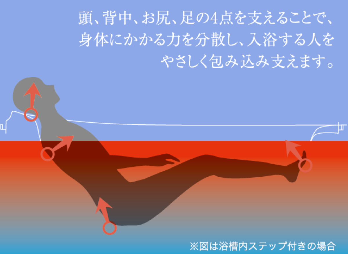 ゆるリラ浴槽