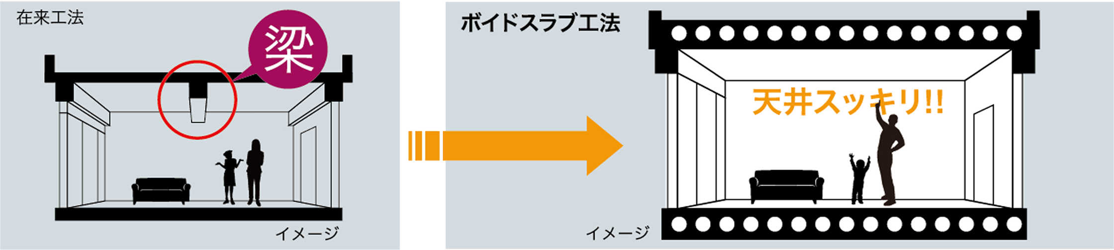 フラットな天井