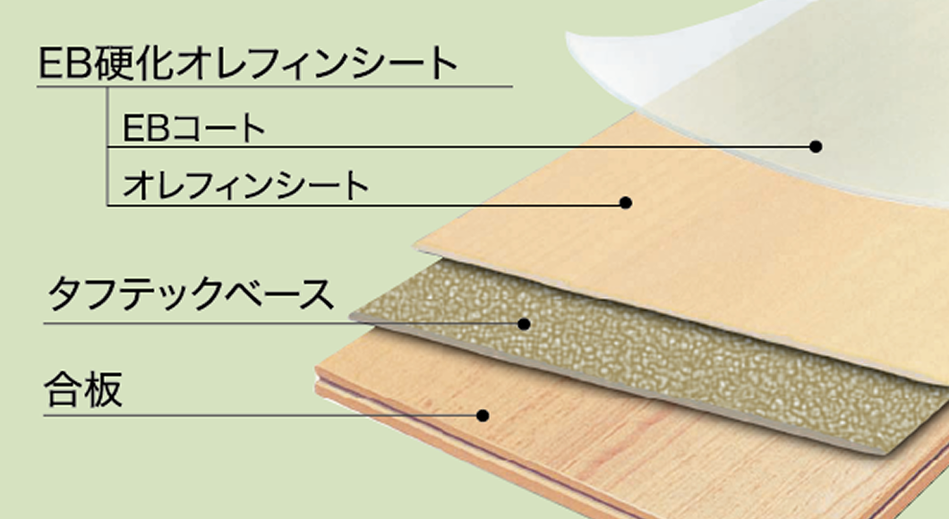 環境に優しいフローリング