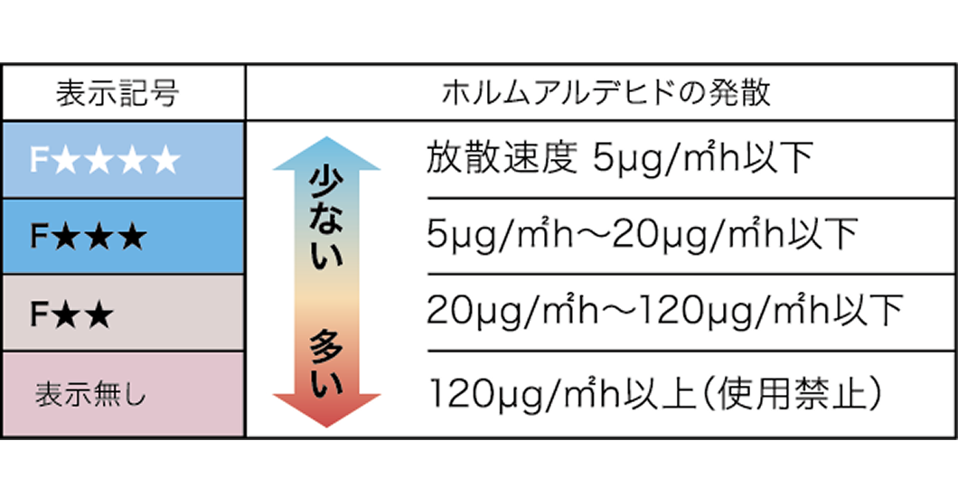 ノンホルムアルデヒド接着剤