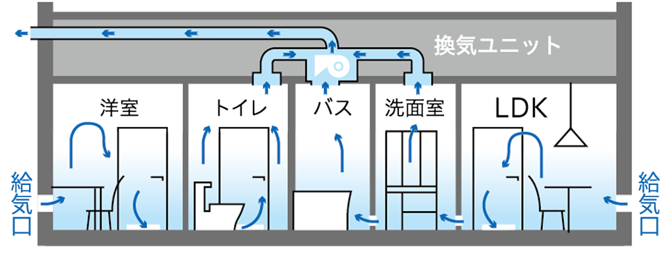 24時間換気システム