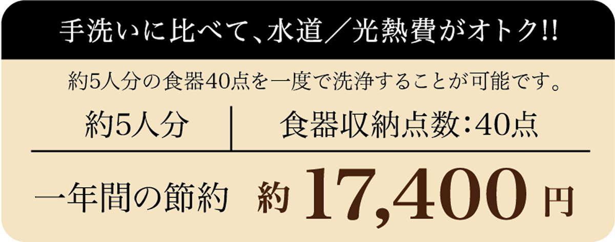 手洗に比べて、水道・光熱費がオトク!