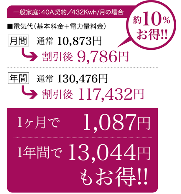 電気料金