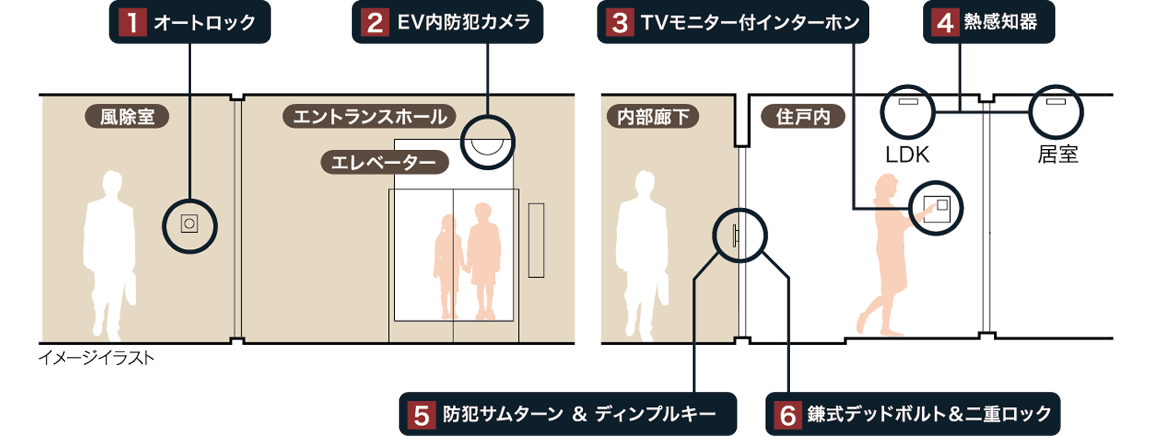 安心・安全を高める配慮