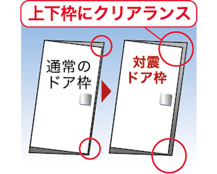対震ドア枠