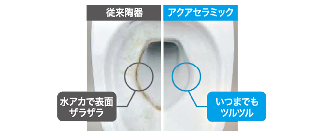 アクアセラミック