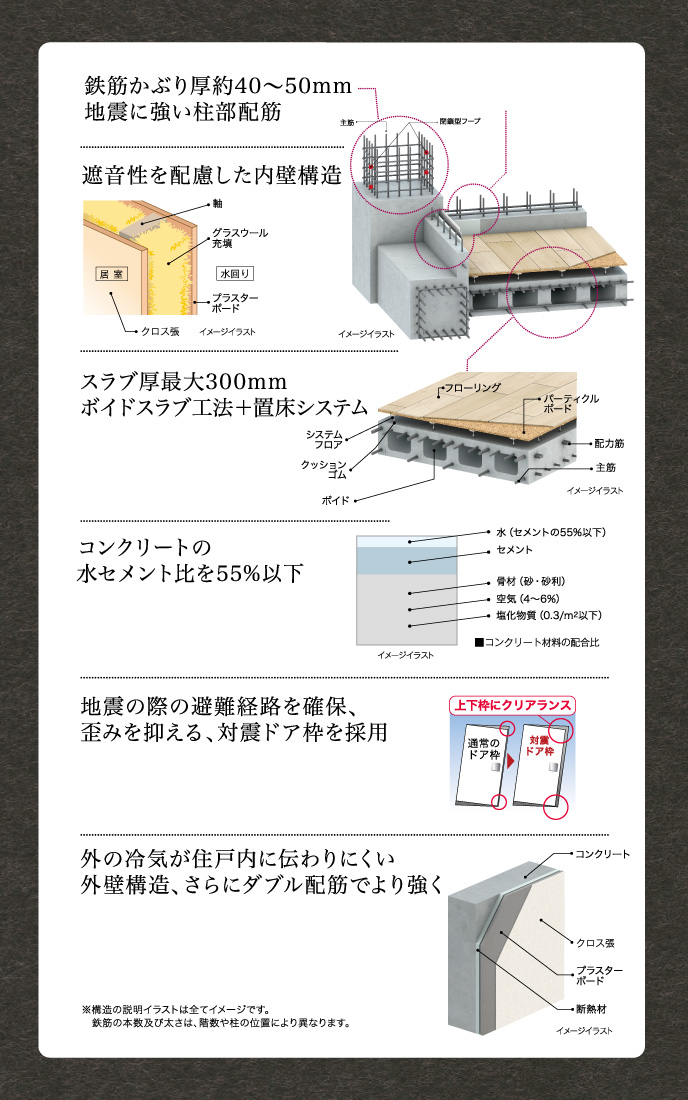 地震対策・柱床構造